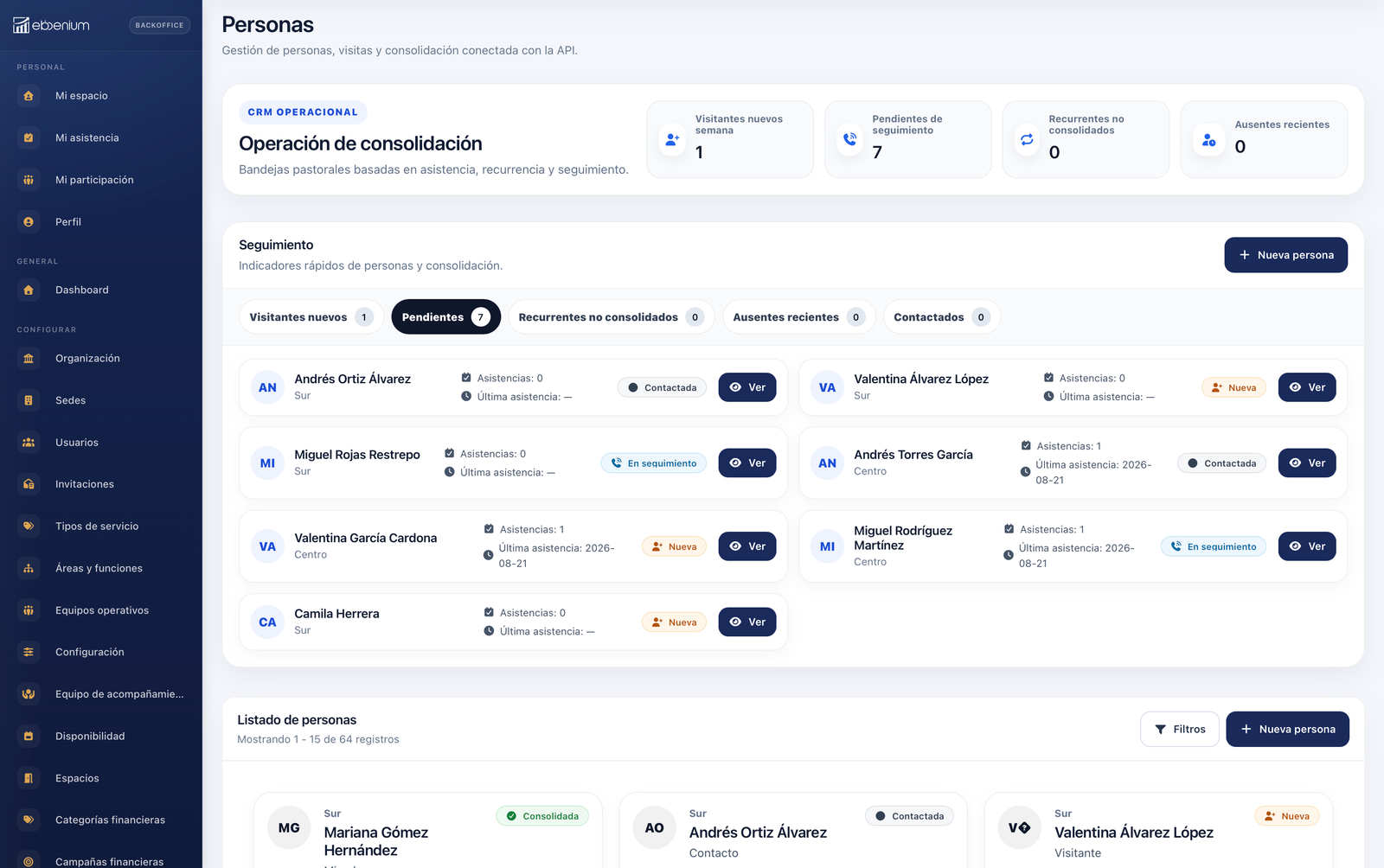 Vista real de personas y seguimiento en Ebbenium Ekklesia